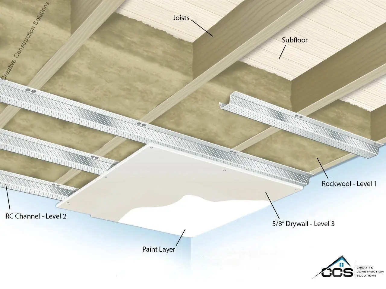 Is Sound Dampening Insulation Right for Your Basement Ceiling?